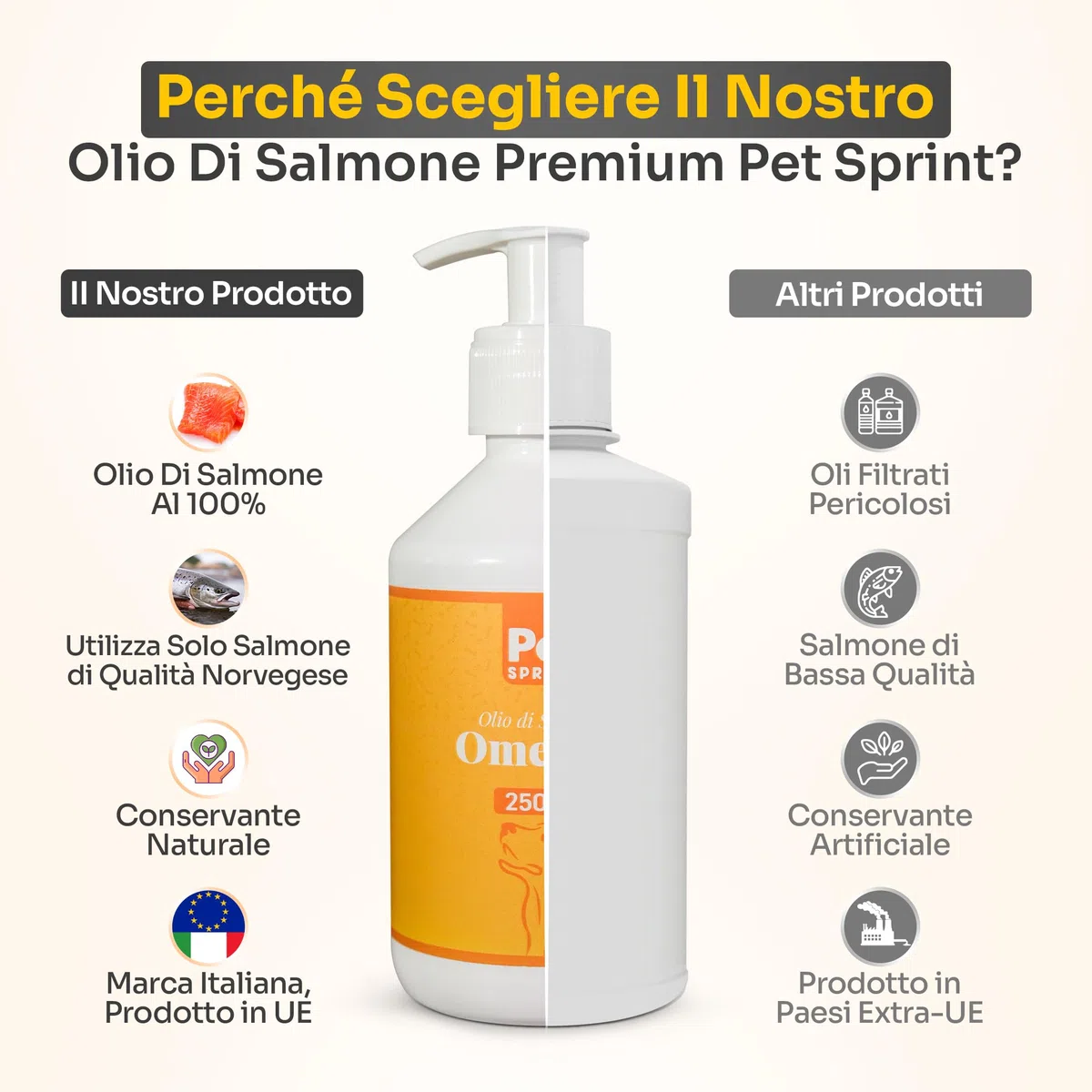 Olio di Salmone per Cani Premium, 250ml, Marca Italiana, 100% Naturale - Puro Olio di Pesce Fonte di Omega 3 6 9 per Pelo, Sistema Immunitario, Prurito, Articolazioni, Cervello