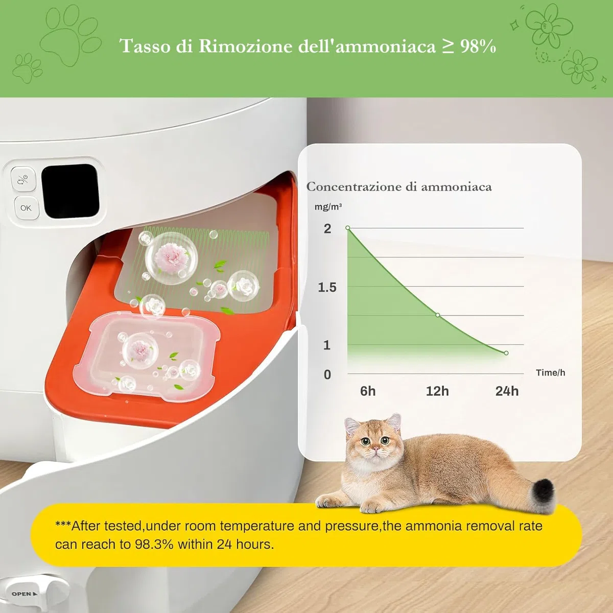 BUNMO 3 pezzi N50 2.0 Deodorante per Toilette per Gatti Autopulente, Compatibile con Pura Max/Pura Max 2/Max Pro,Eliminatore di Adori per Lettiere di Gatti, Alta Sicurezza, Profumo a Lunga Durata