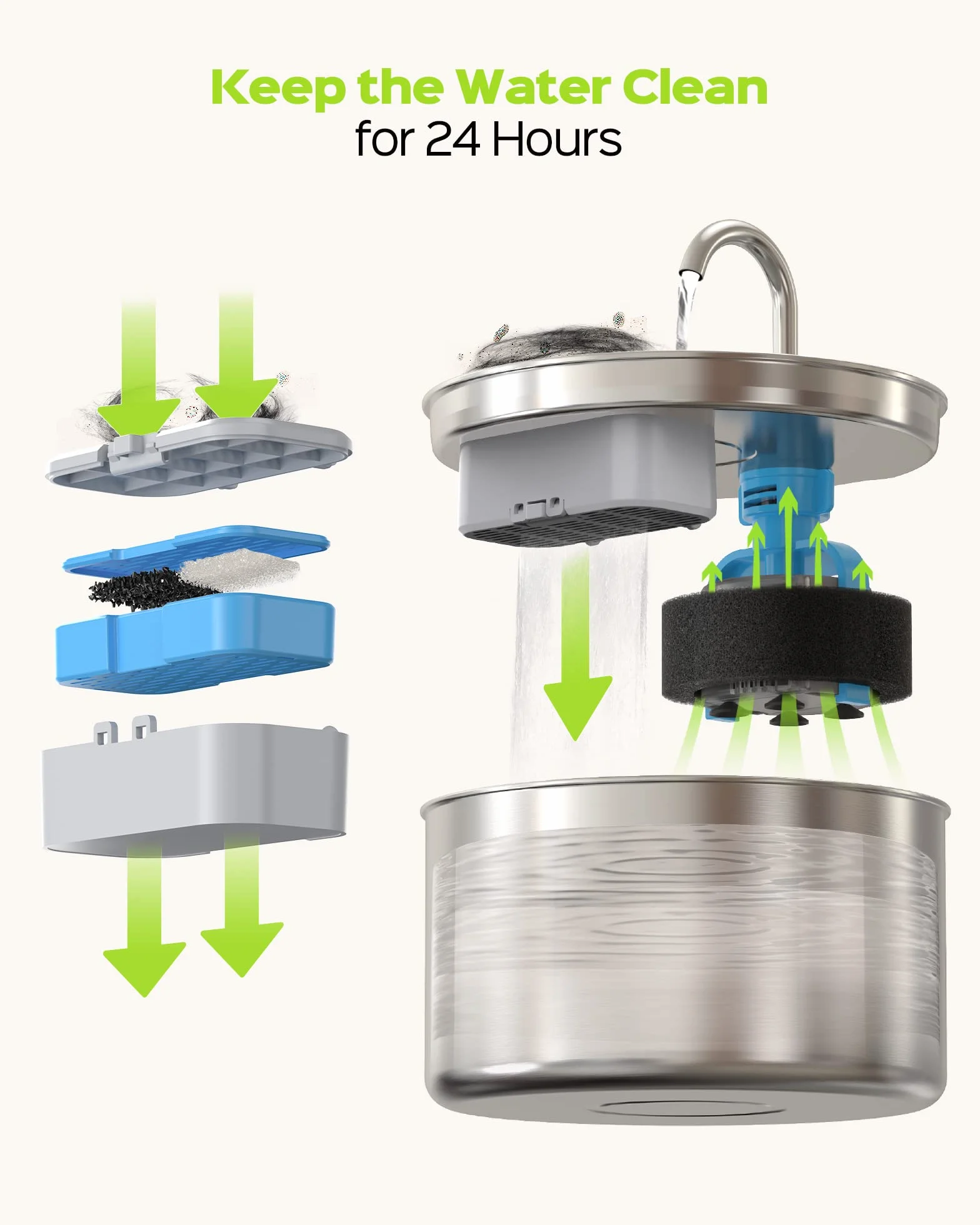 UIOOQ H2-6+6 pet fountain fliters