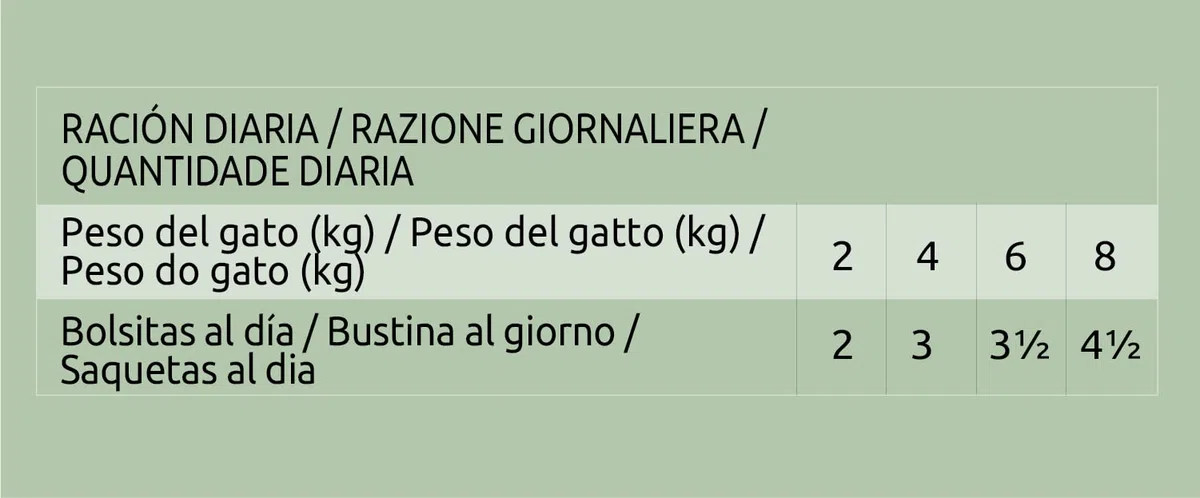 Ultima Cibo Umido per Gatti Fit & Delicious con Pollo: 24 Buste da 85g