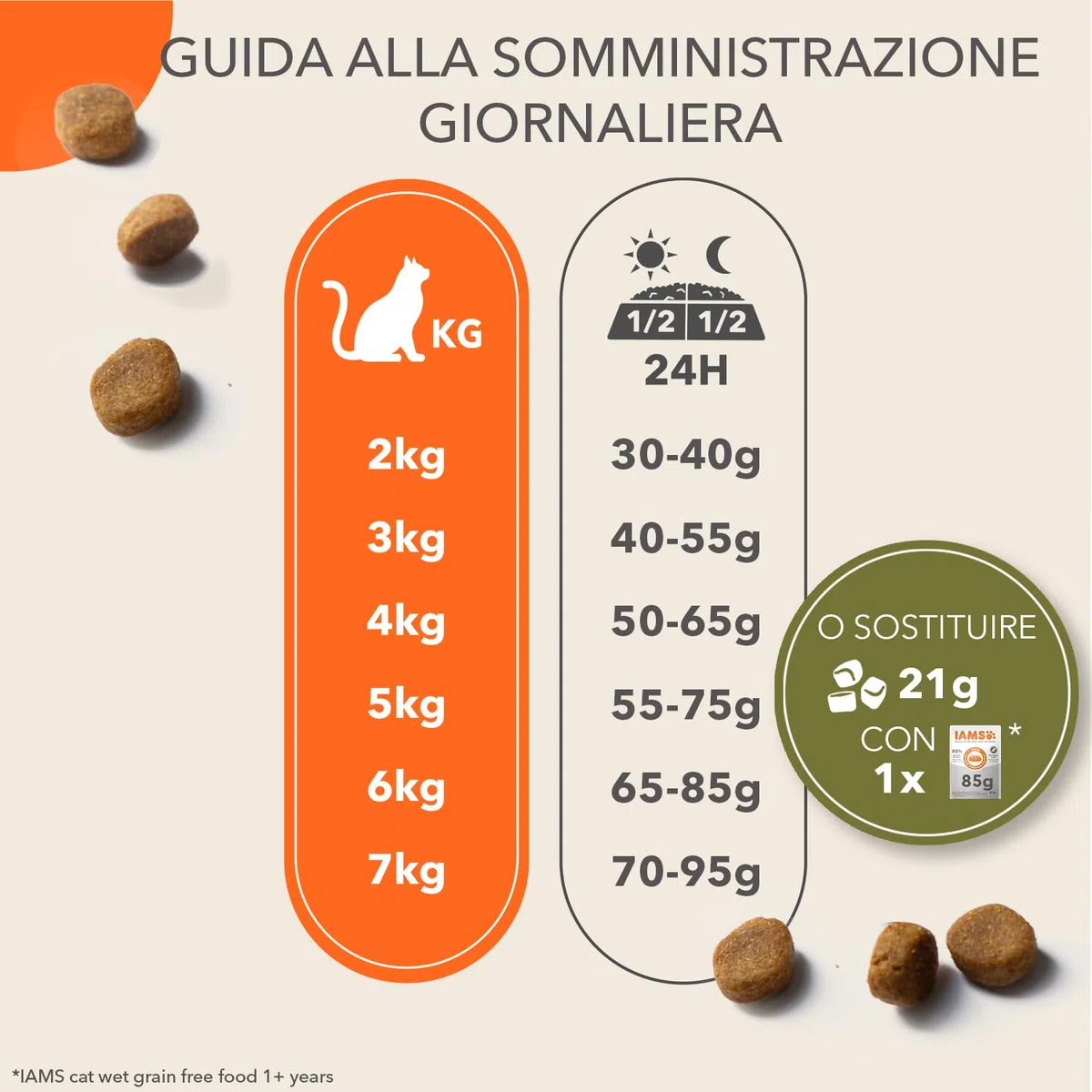 IAMS Cibo per gatti senza cereali con pollo - Alimenti secco per gatti adulti da 1 anno, 2,5 kg