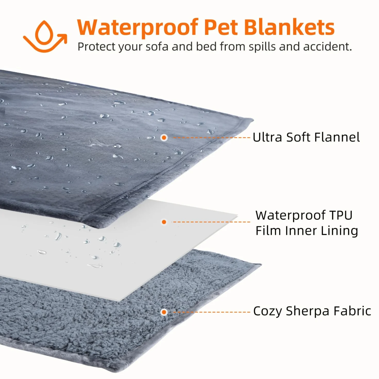 Nobleza Coperta Impermeabile per Cani Animali Domestici, Morbida e Soffice, per Interni ed Esterni, Lavabile in Lavatrice, Grigio, 75 * 100cm (M)
