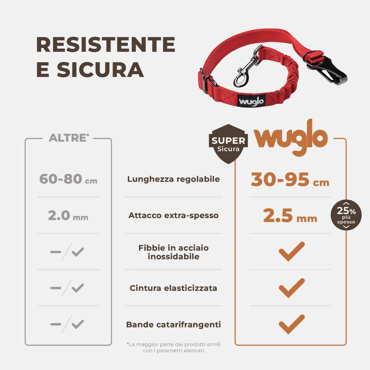 Wuglo Cintura per Cani Auto Regolabile 30-95 cm con Fibbia in Acciaio Inossidabile e Cintura Elastica (Rosso)